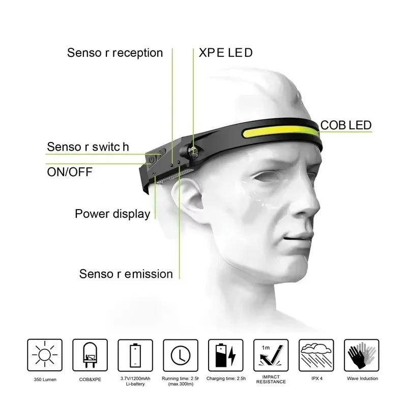 Rechargeable LED Headlamp