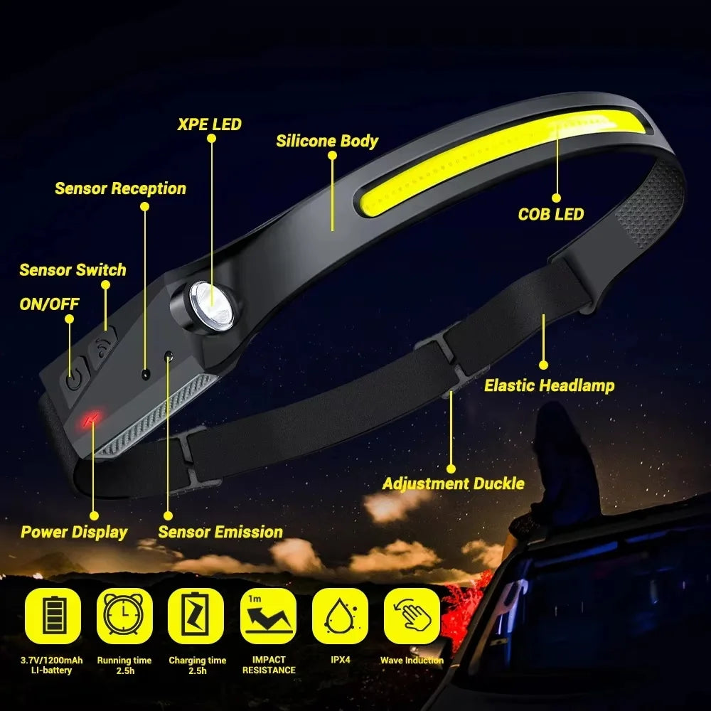 Rechargeable LED Headlamp