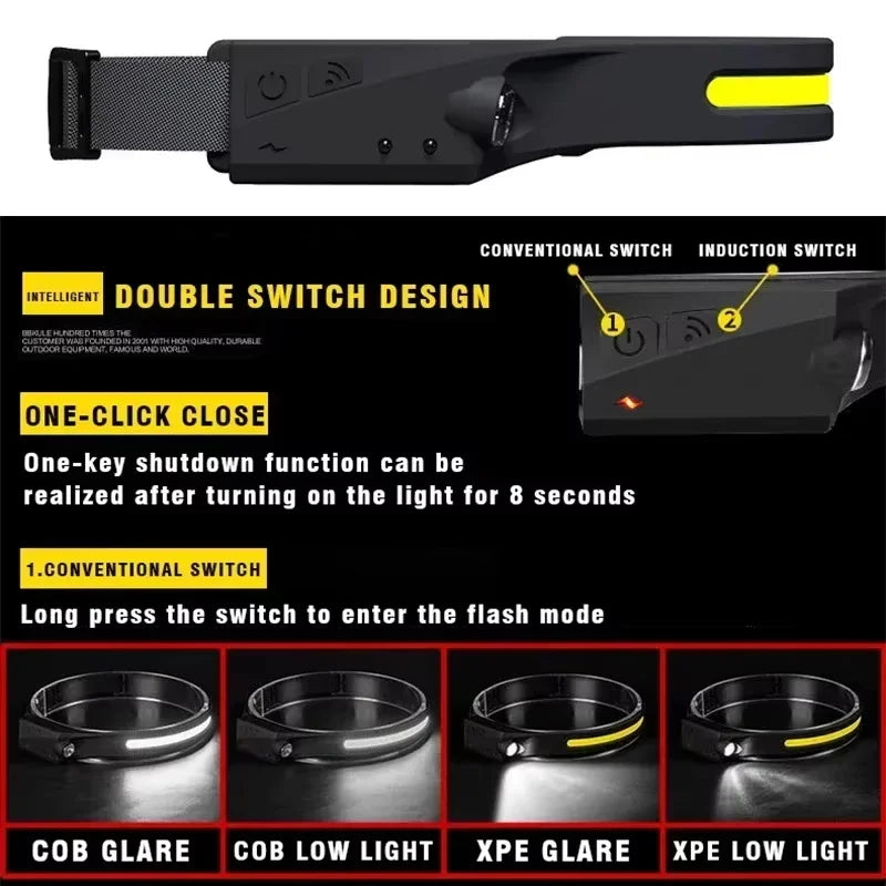 Rechargeable LED Headlamp