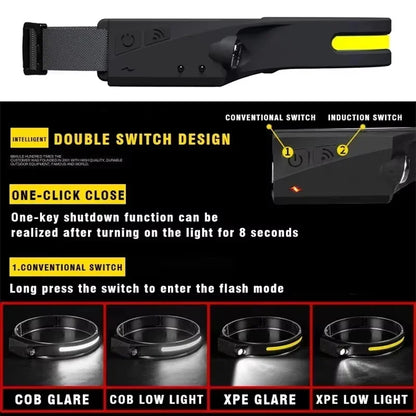 Rechargeable LED Headlamp