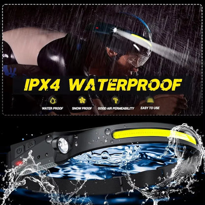Rechargeable LED Headlamp